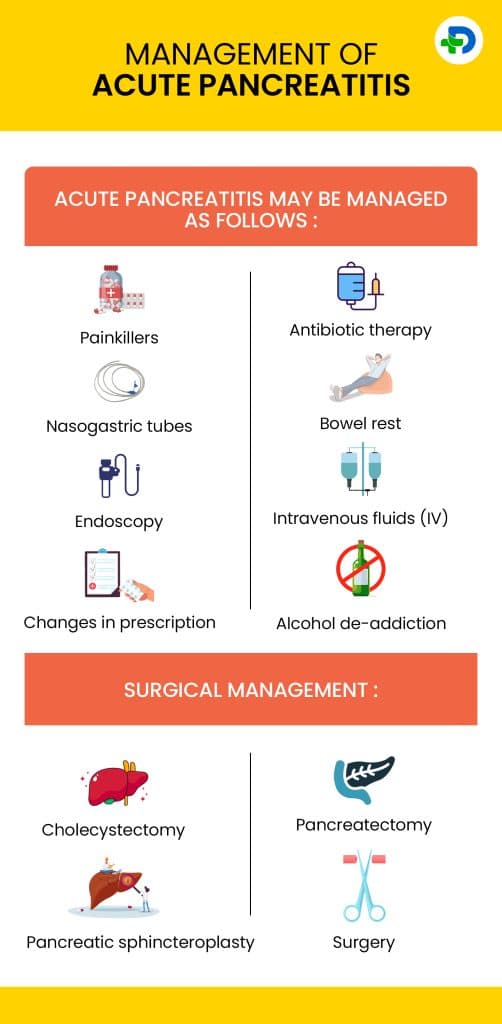 Management of Acute Pancreatitis.