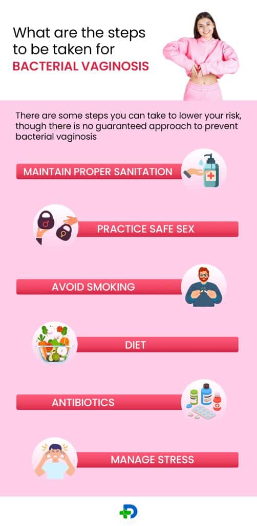 Steps to be taken for Bacterial vaginosis.