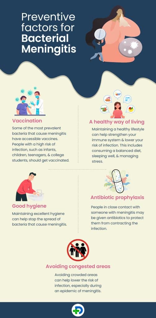 Preventive factors for Bacterial Meningitis.