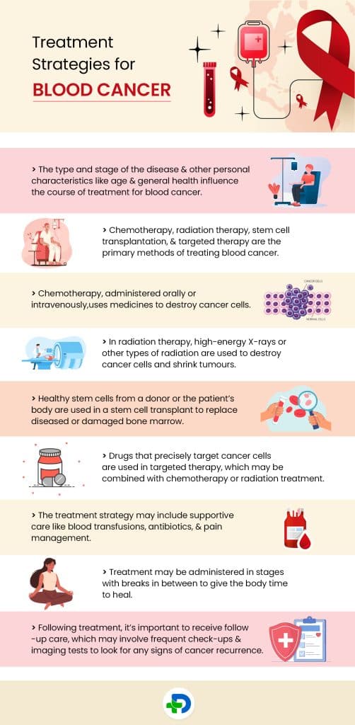 Treatment Strategies for Blood Cancer.