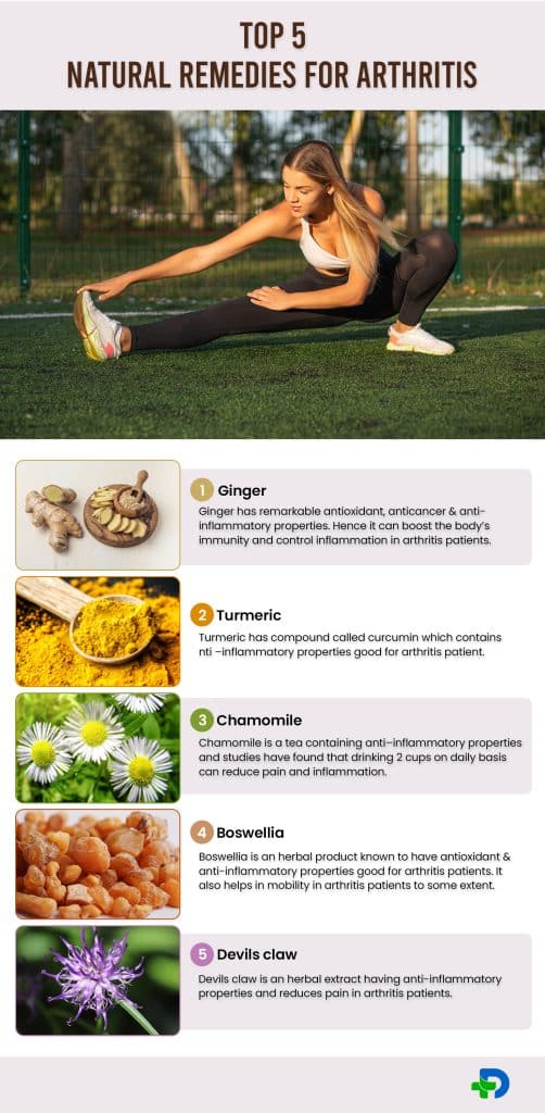 Natural Remedies for Arthritis.