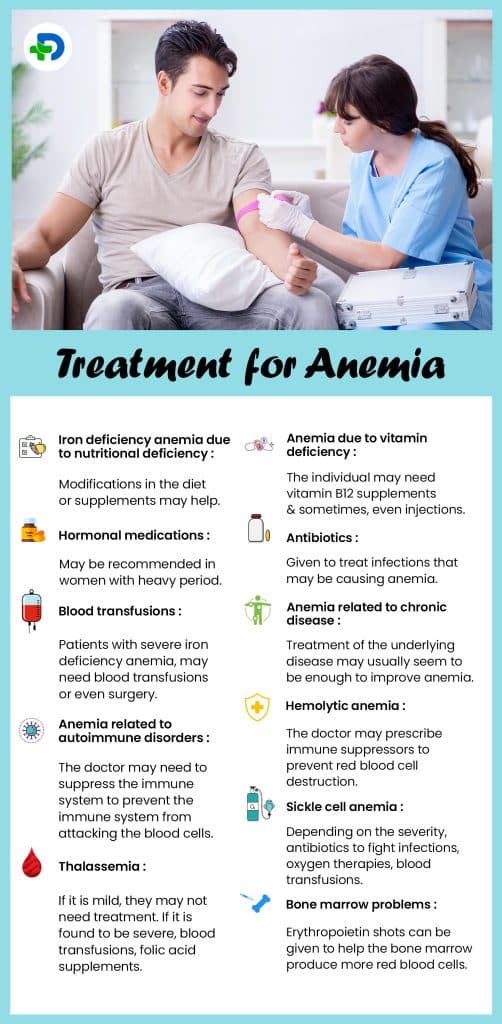 Treatment for Anemia.