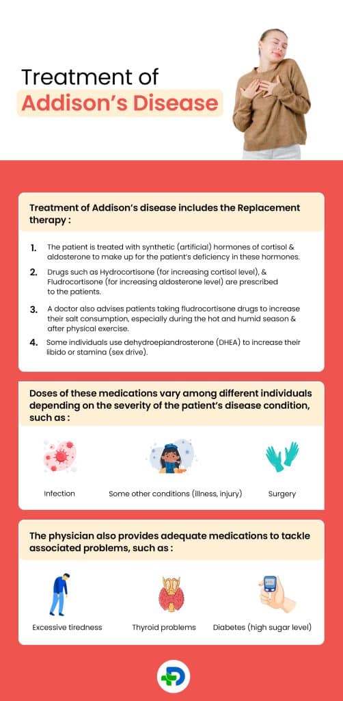 Treatment of Addison's Disease.
