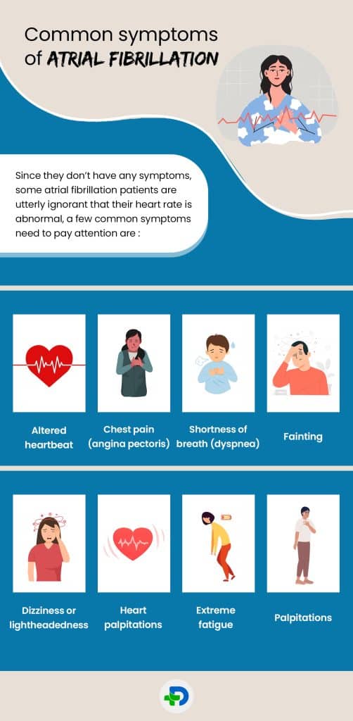 Common symptoms of Atrial Fibrillation.
