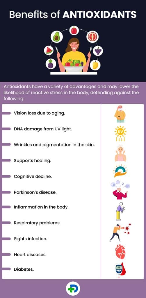 Benefits of Antioxidants.