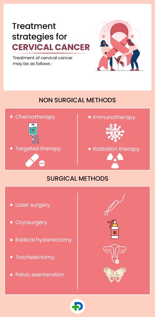 Treatment strategies for Cervical cancer.