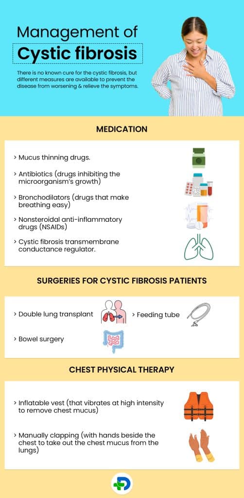 Management of Cystic Fibrosis.
