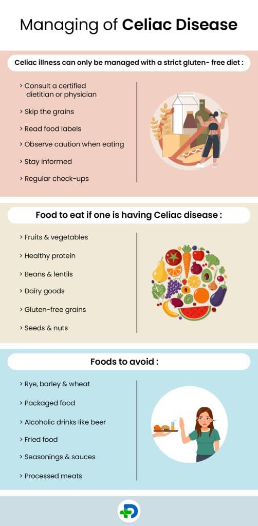 Managing of Celiac Disease.