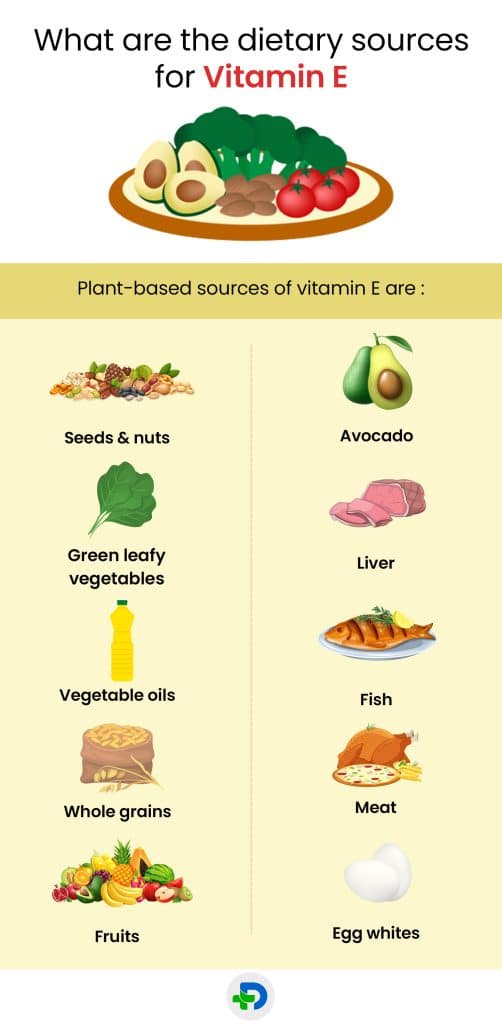 What are the dietary sources for Vitamin E.