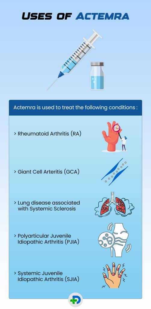 Uses of Actemra.