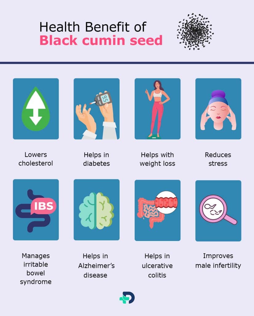 Health benefit of Black cumin seed.