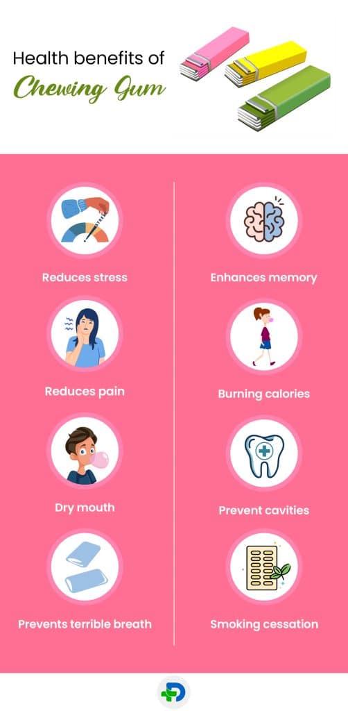 Health benefits of Chewing Gum.