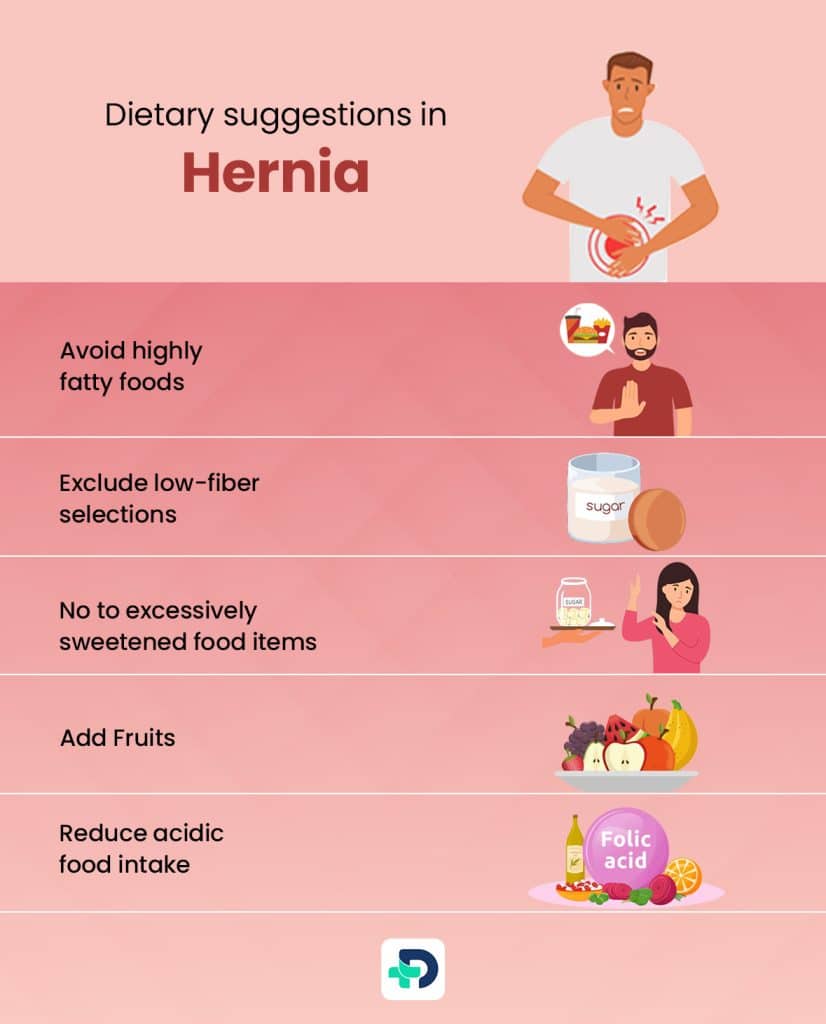 Dietary suggestions in Hernia.