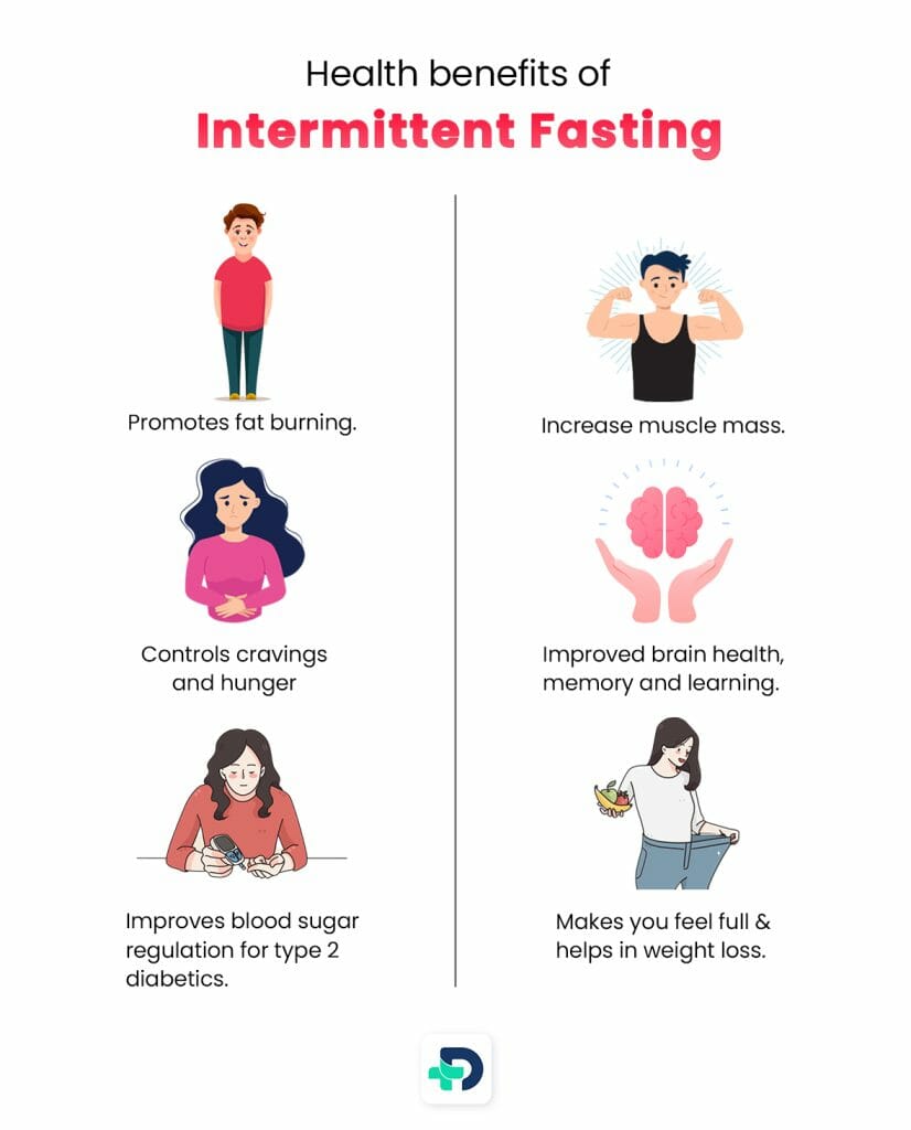 Health benefits of Intermittent Fasting.