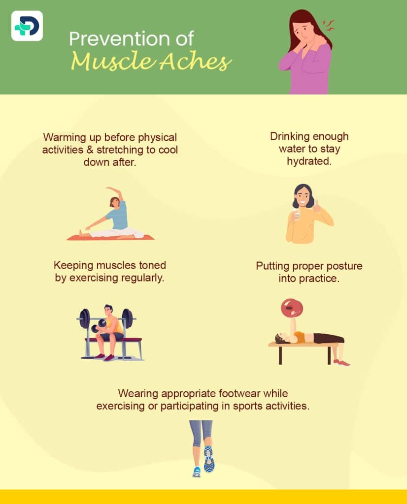 Prevention of Muscle Aches.