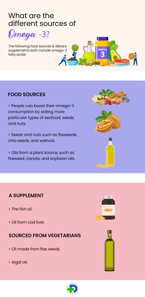 What are the different sources of Omega 3 ?