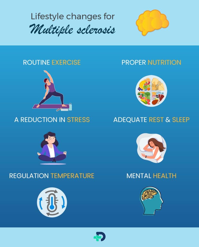 Lifestyle changes for Multiple Sclerosis.