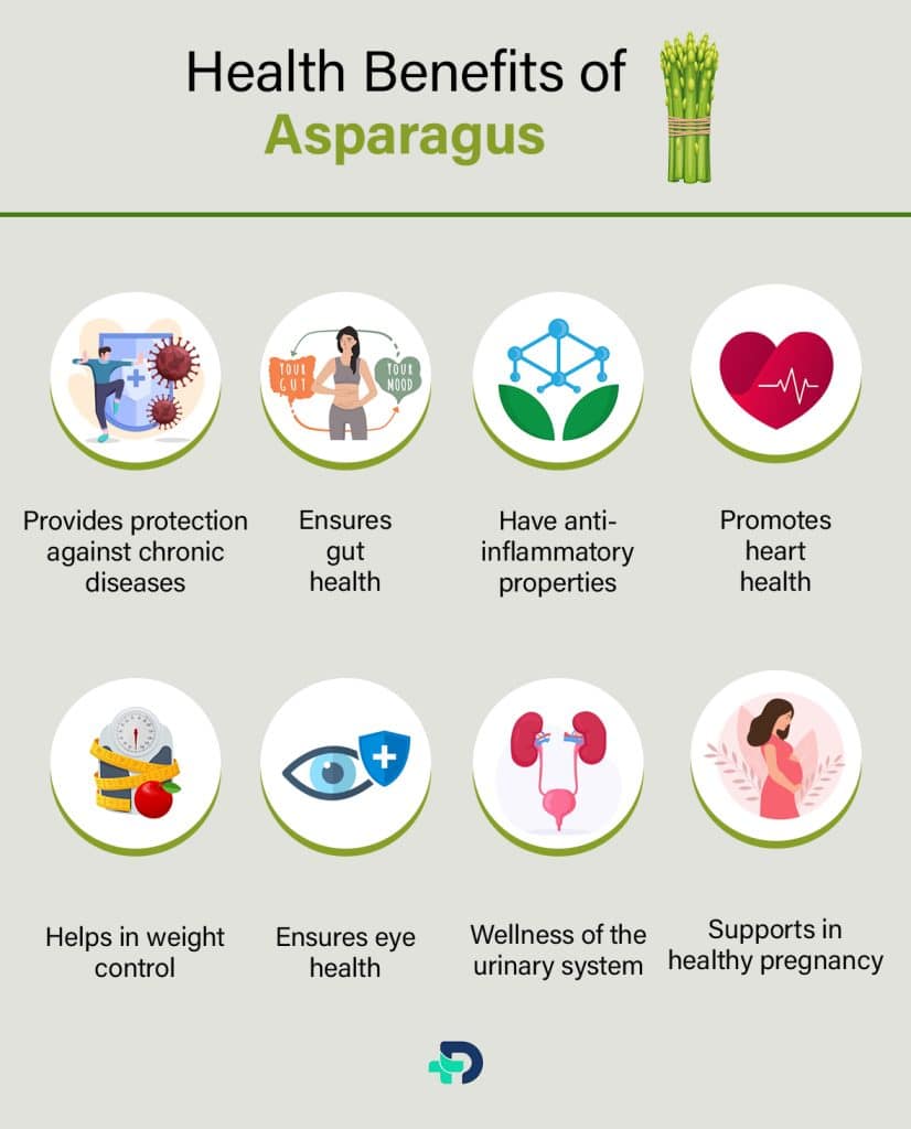 Health benefits of Asparagus.
