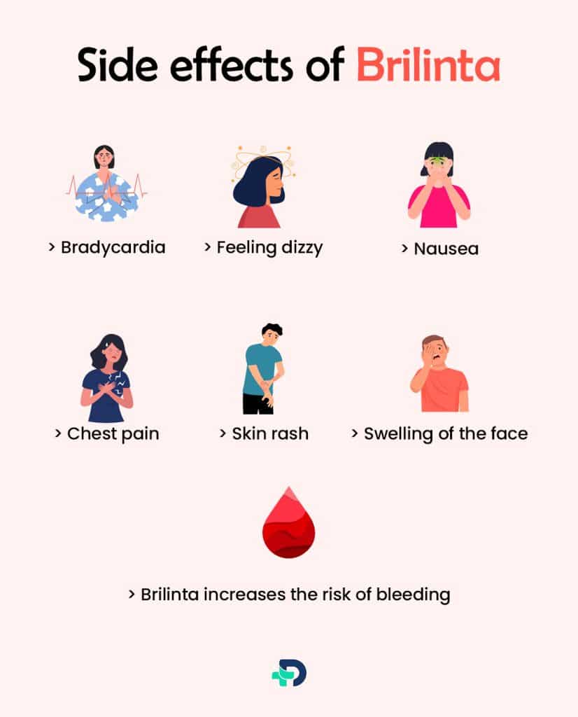 Side effects of Brilinta .