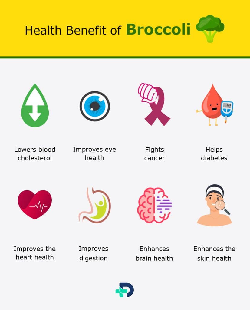 Health benefits of Broccoli.