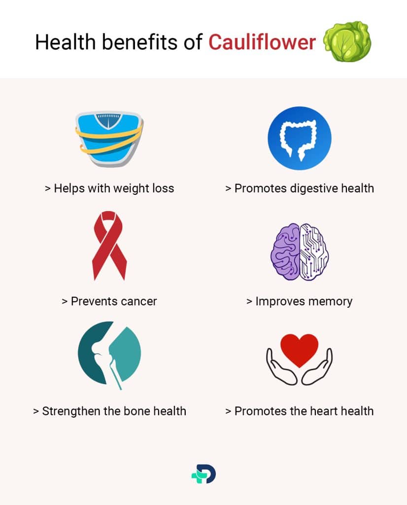 Health benefits of Cauliflower.