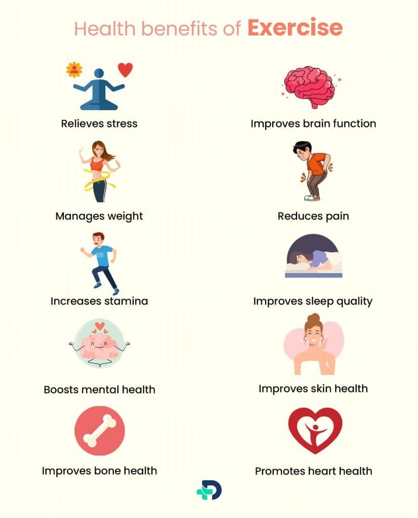 Health benefits of Exercise.