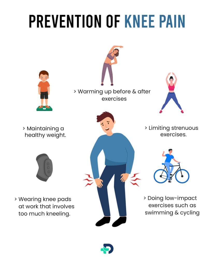 Prevention of Knee Pain.