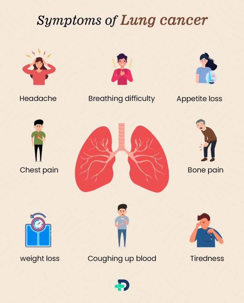 Symptoms of Lung Cancer.