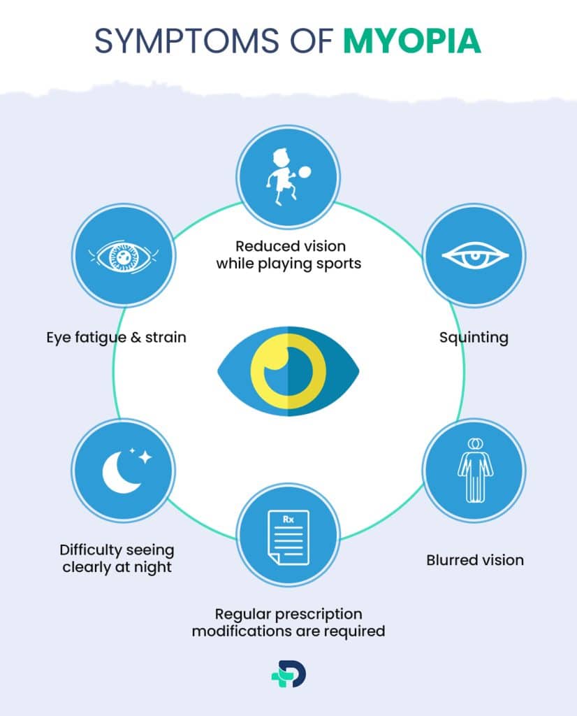 Symptoms of Myopia.