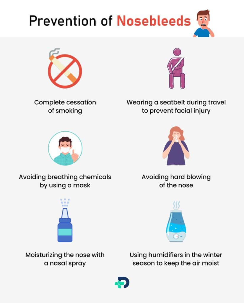 Prevention of Nosebleeds.