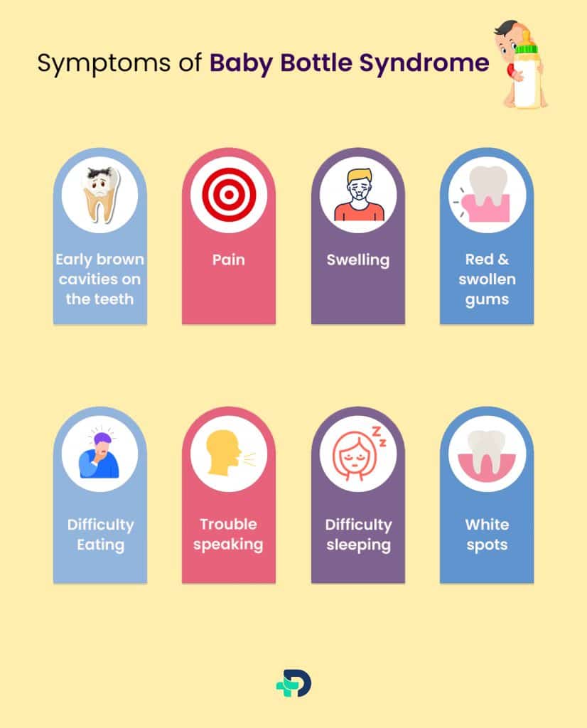 Symptoms of Baby Bottle Syndrome.