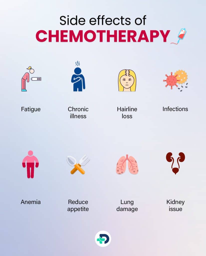 Side effects of Chemotherapy.