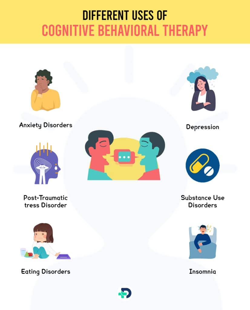 Different uses of Cognitive Behavioral Therapy.