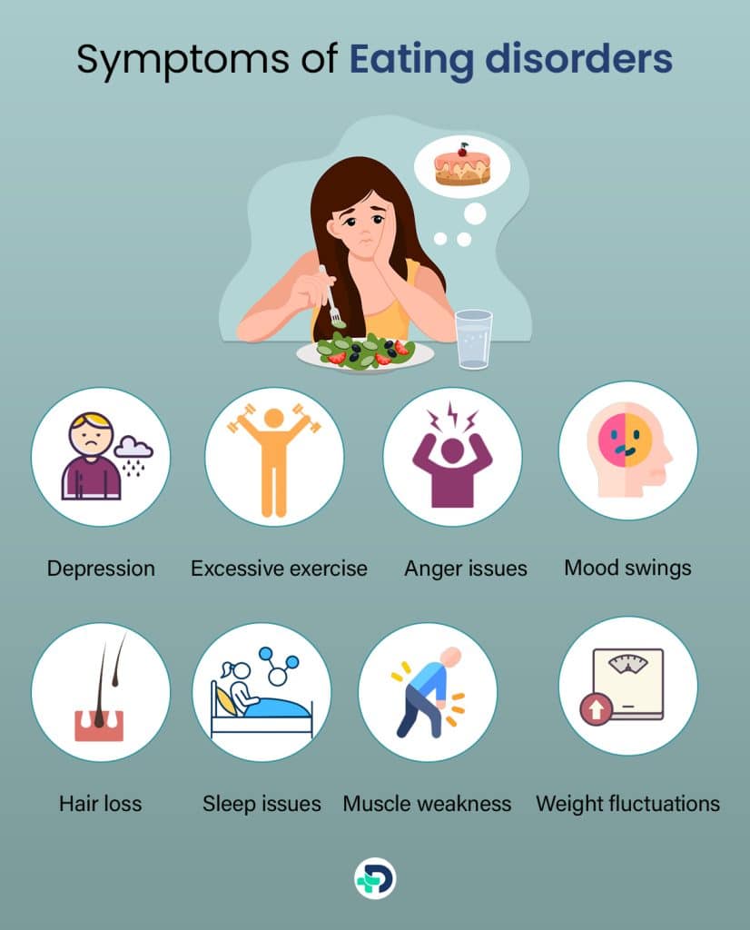 Symptoms of Eating disorder
