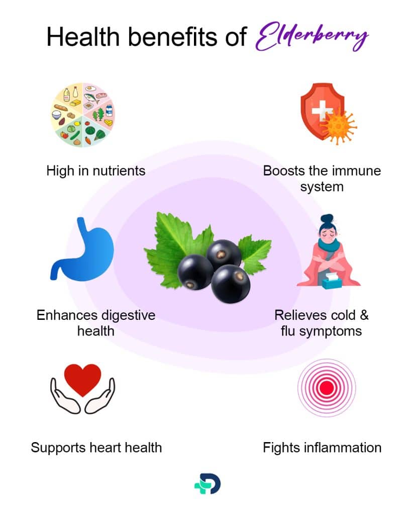 Health benefits of Elderberry.