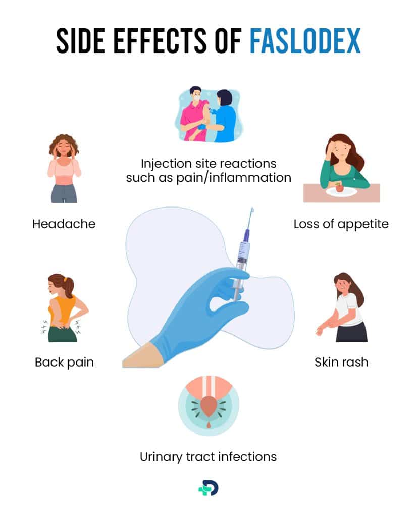 Side effects of Faslodex.