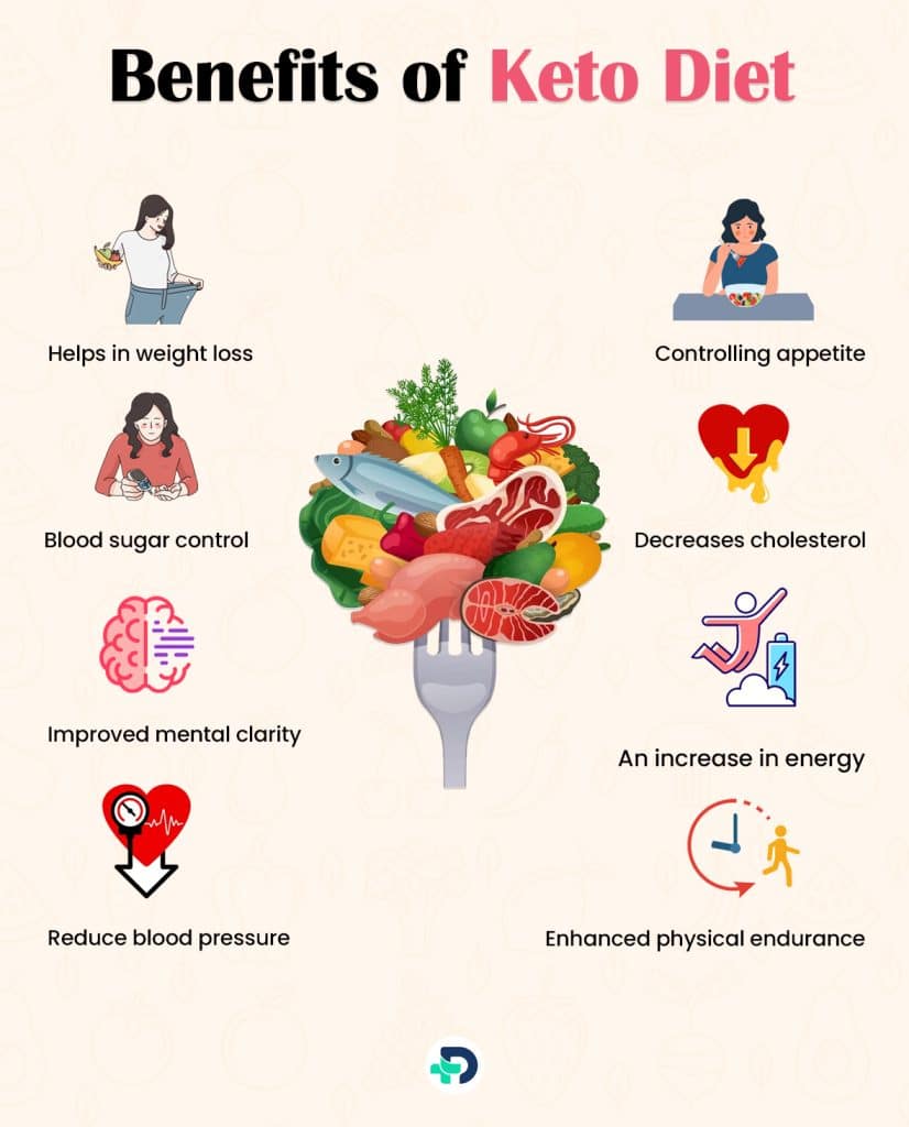 Benefits of Keto Diet.