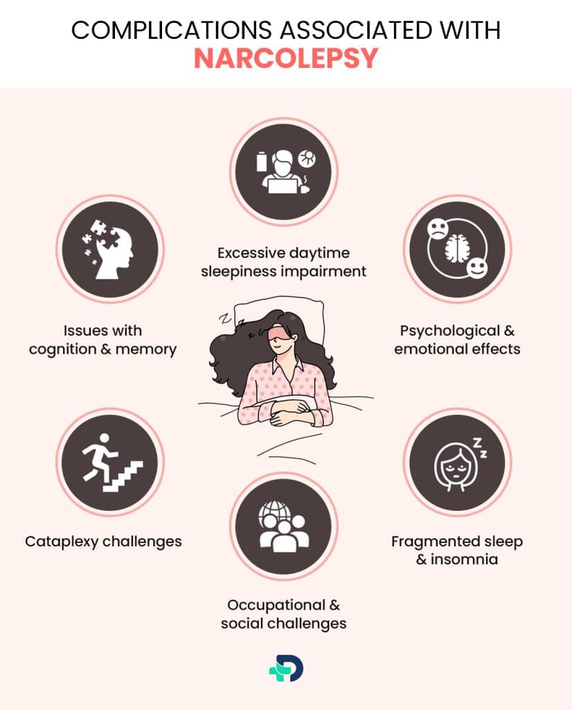 Complications associated with Narcolepsy.