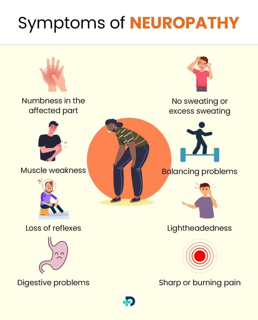 Symptoms of Neuropathy.