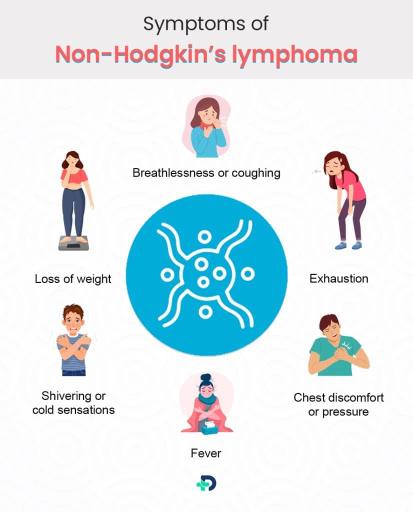 Symptoms of Non-Hodgkin's lymphoma.