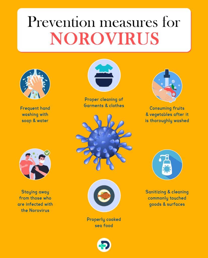 Prevention measures for Norovirus.