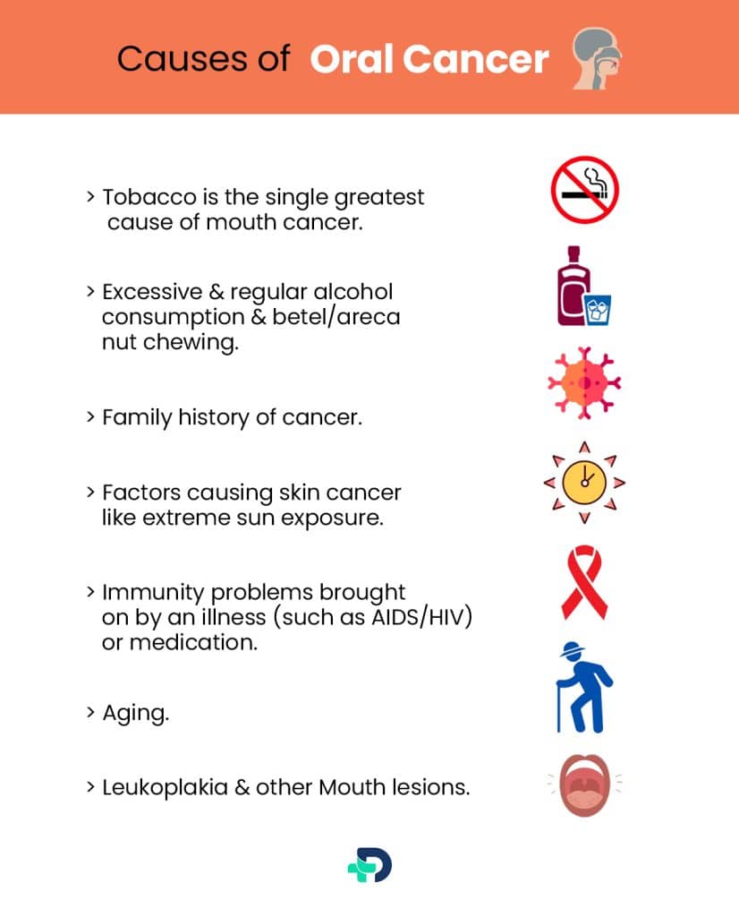 Causes of Oral Cancer.