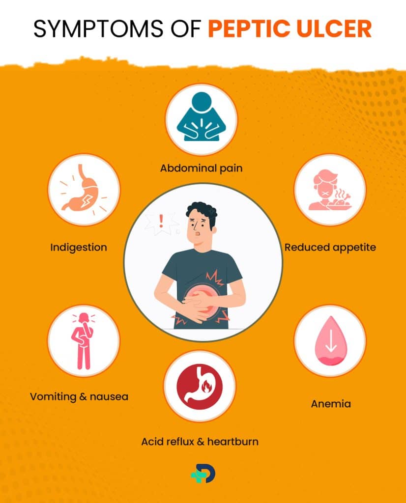 Symptoms of Peptic Ulcer.