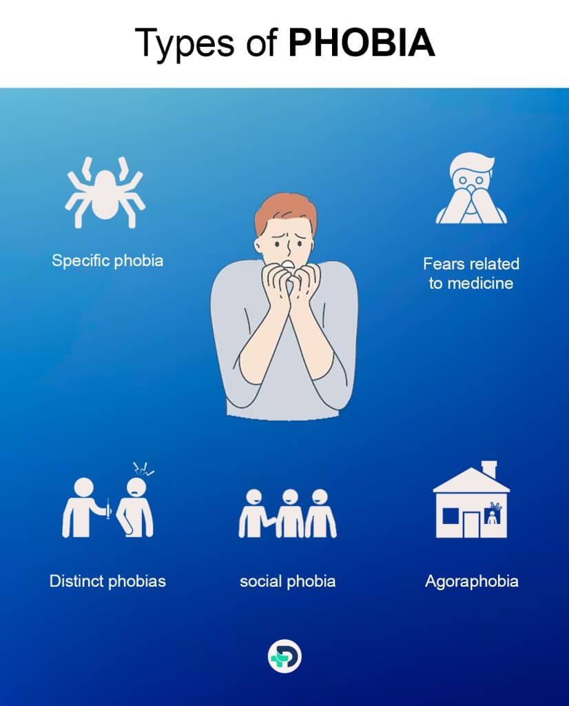 Types of Phobia.