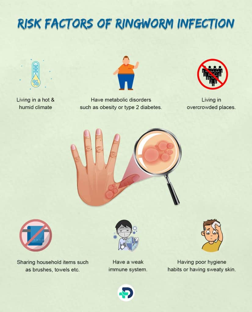 Risk factors of Ringworm Infection.