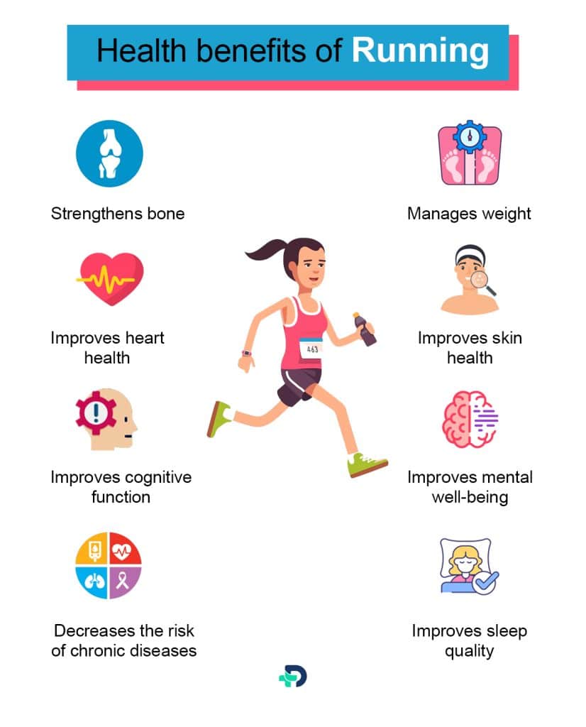 Health benefits of Running.
