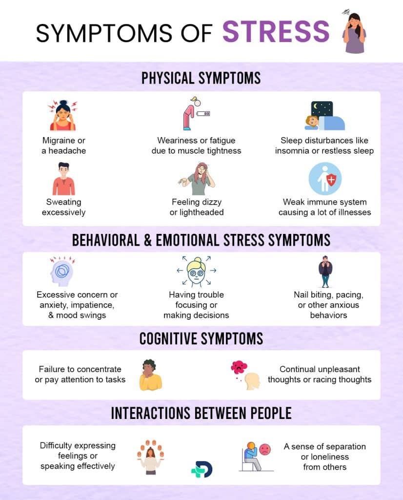 Symptoms of Stress.