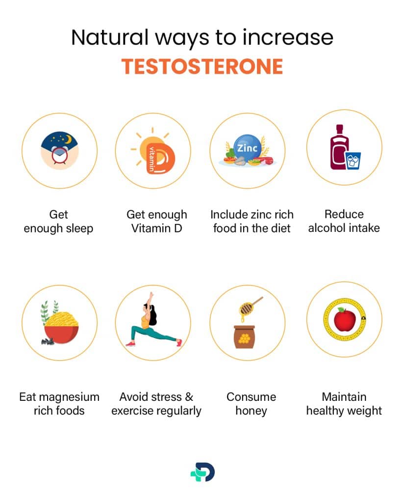 Natural ways to increase Testosterone.