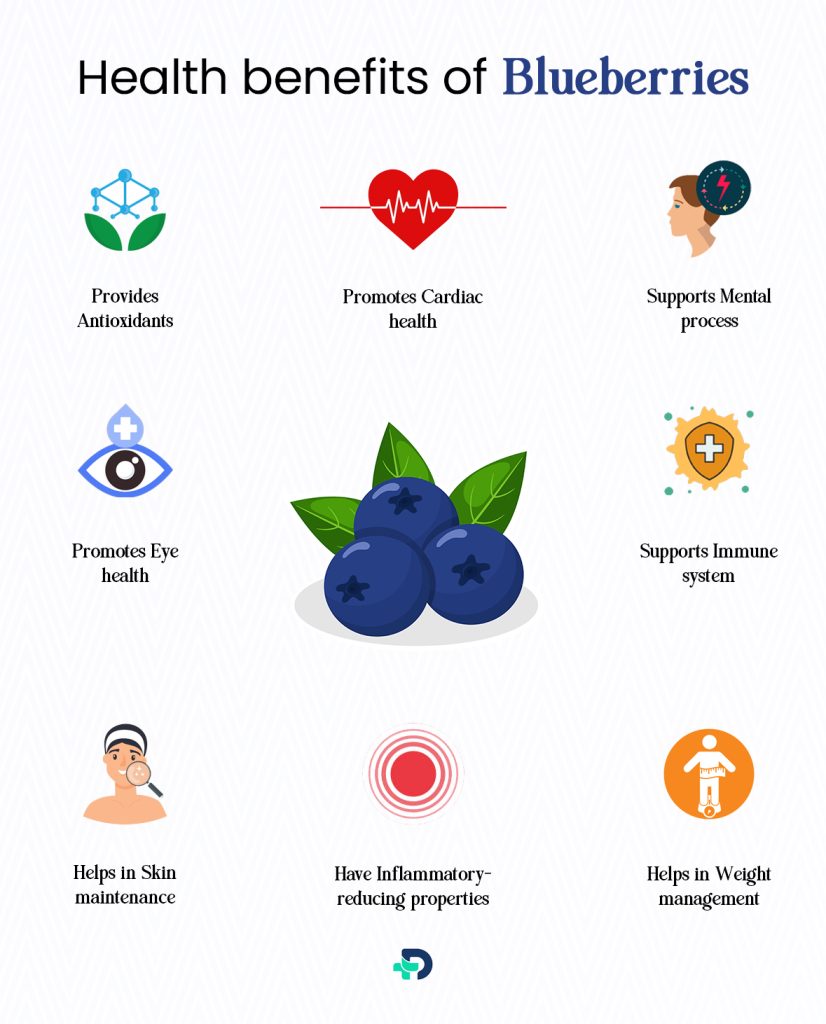 Health benefits of Blueberries.