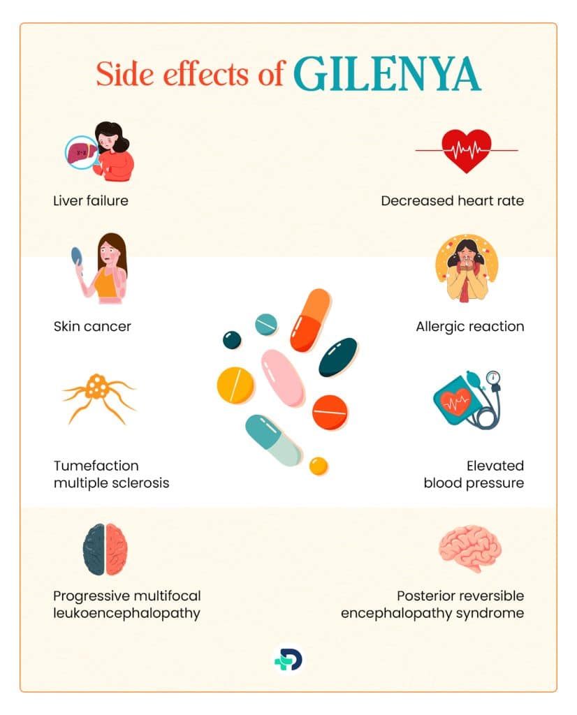 Side effects of Gilenya.